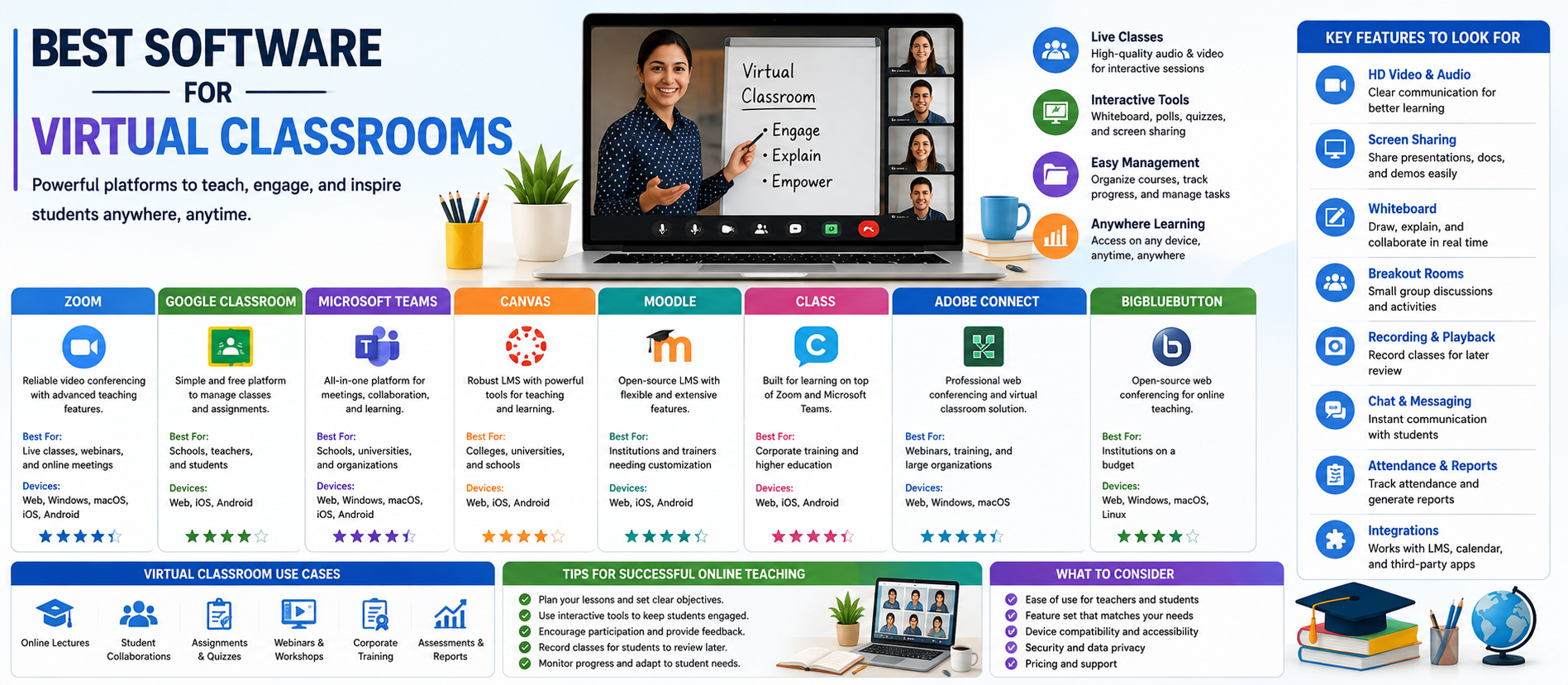 Best Software for Virtual Classrooms: A Complete Guide to Online Learning Platforms