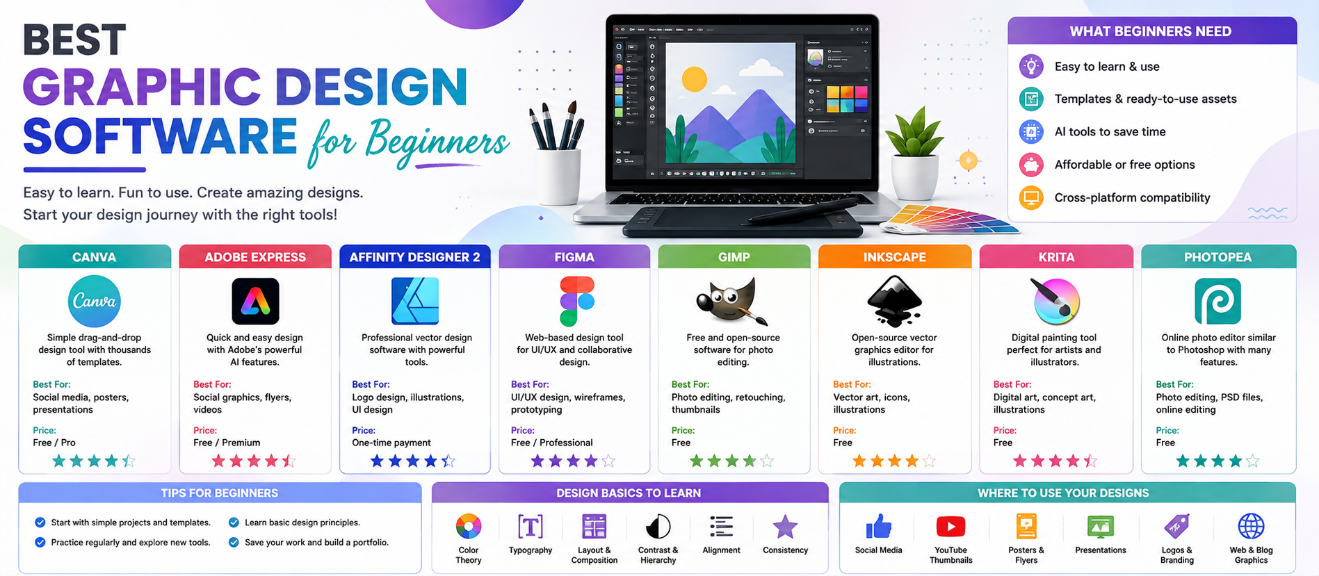 Best Graphic Design Software for Beginners: A Complete Guide