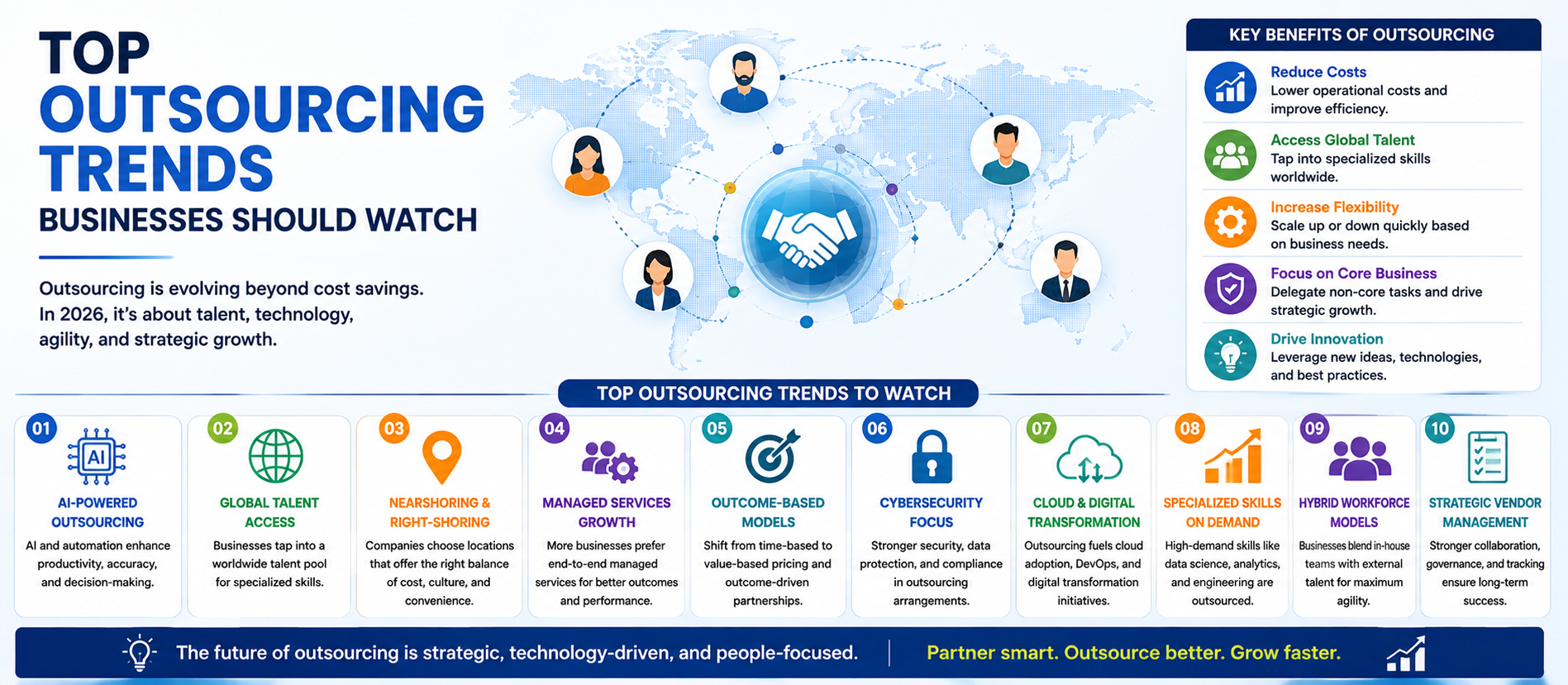 Top Outsourcing Trends Businesses Should Watch