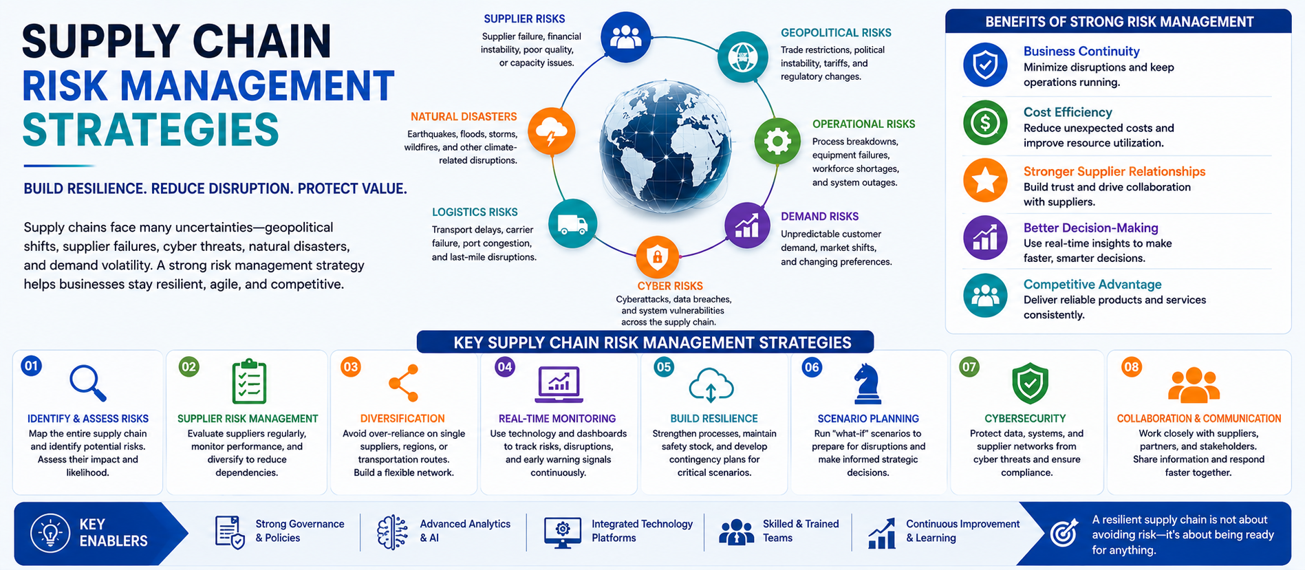 Supply Chain Risk Management Strategies