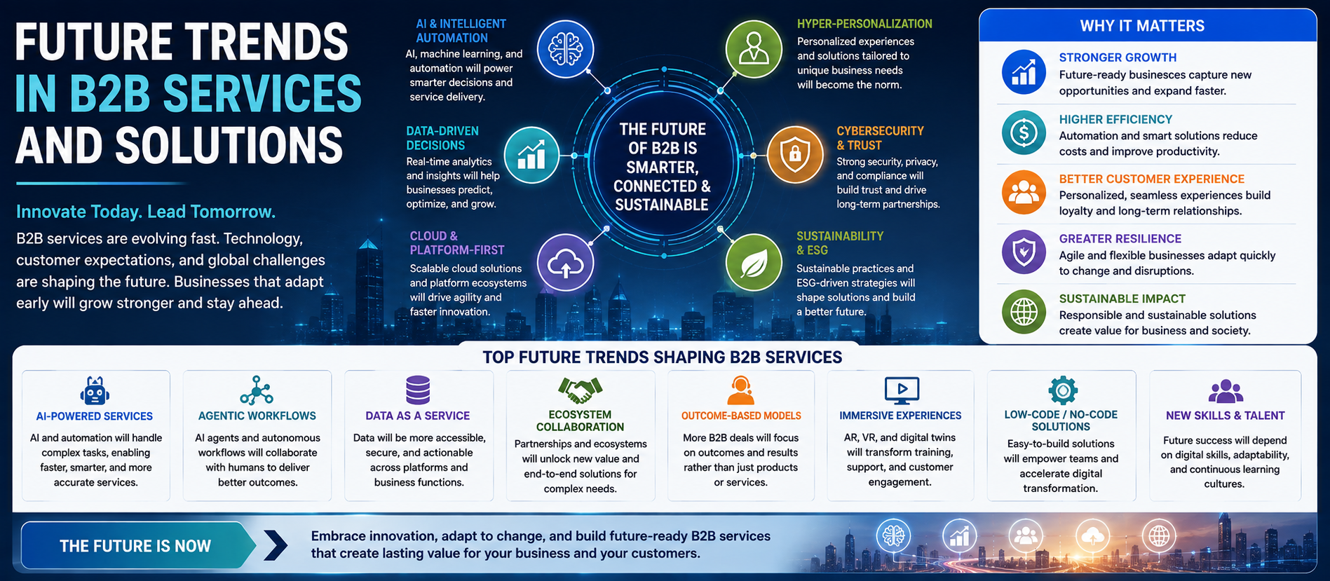 Future Trends in B2B Services and Solutions