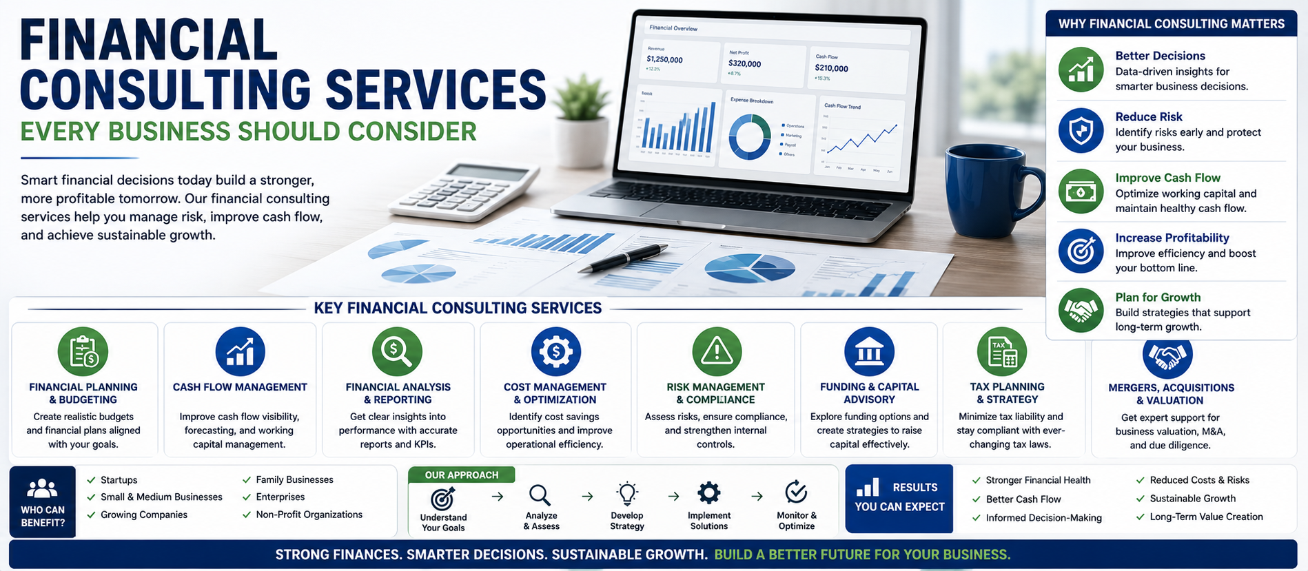 Financial Consulting Services Every Business Should Consider
