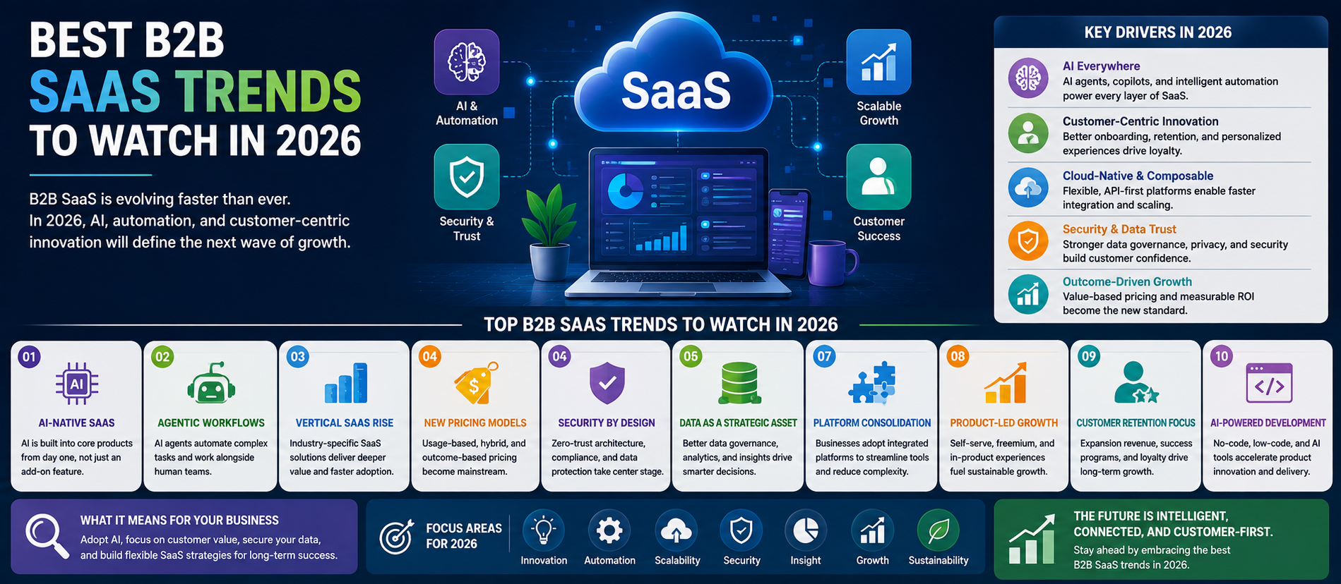 Best B2B SaaS Trends to Watch in 2026
