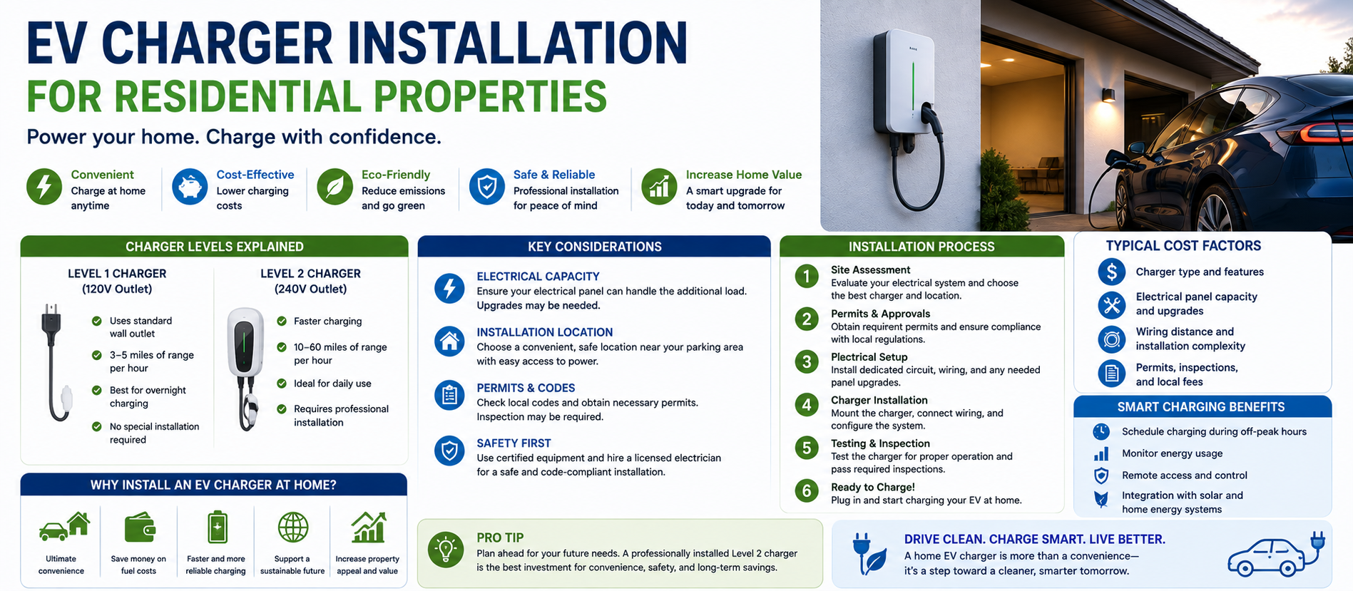 EV Charger Installation for Residential Properties