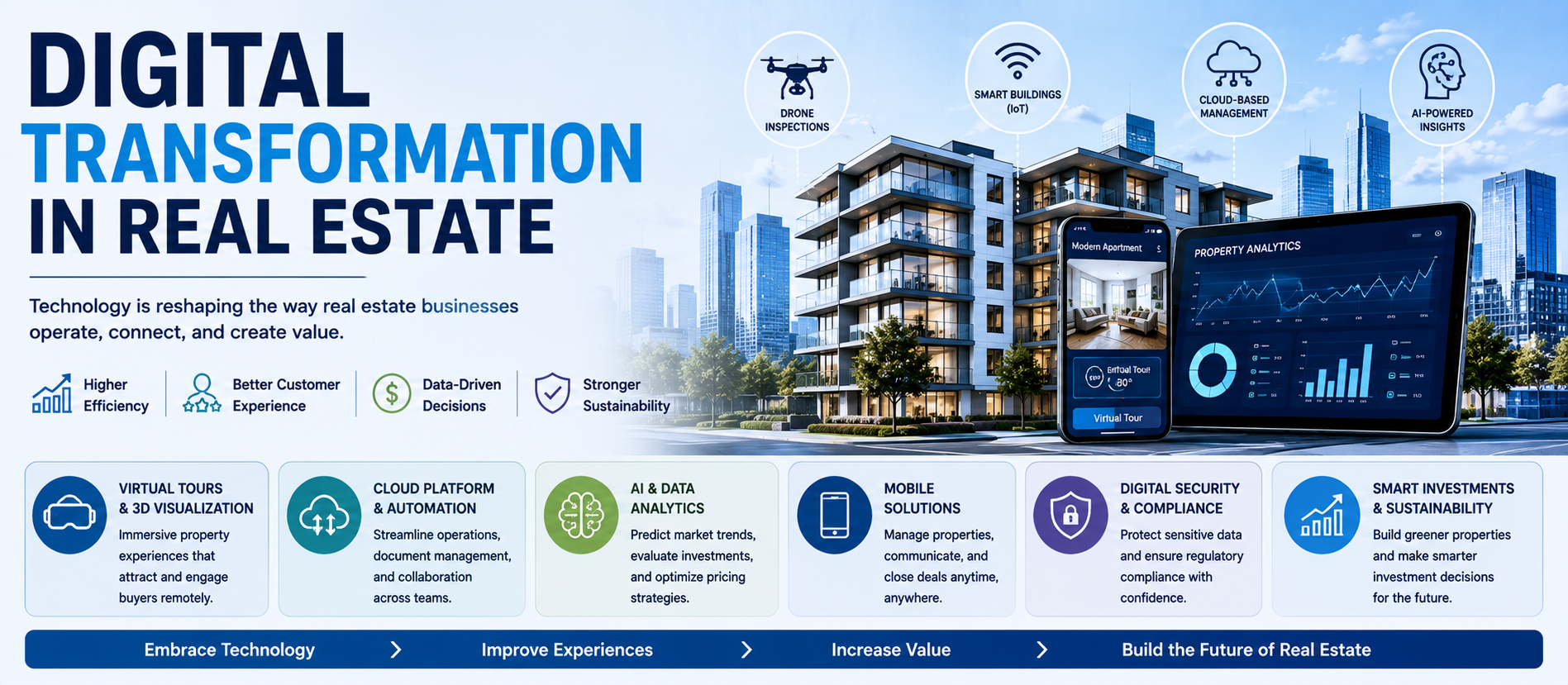 Digital Transformation in Real Estate