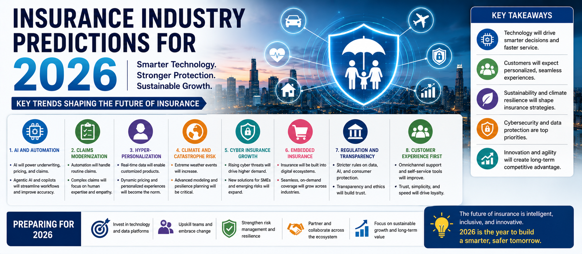 Insurance Industry Predictions for 2026