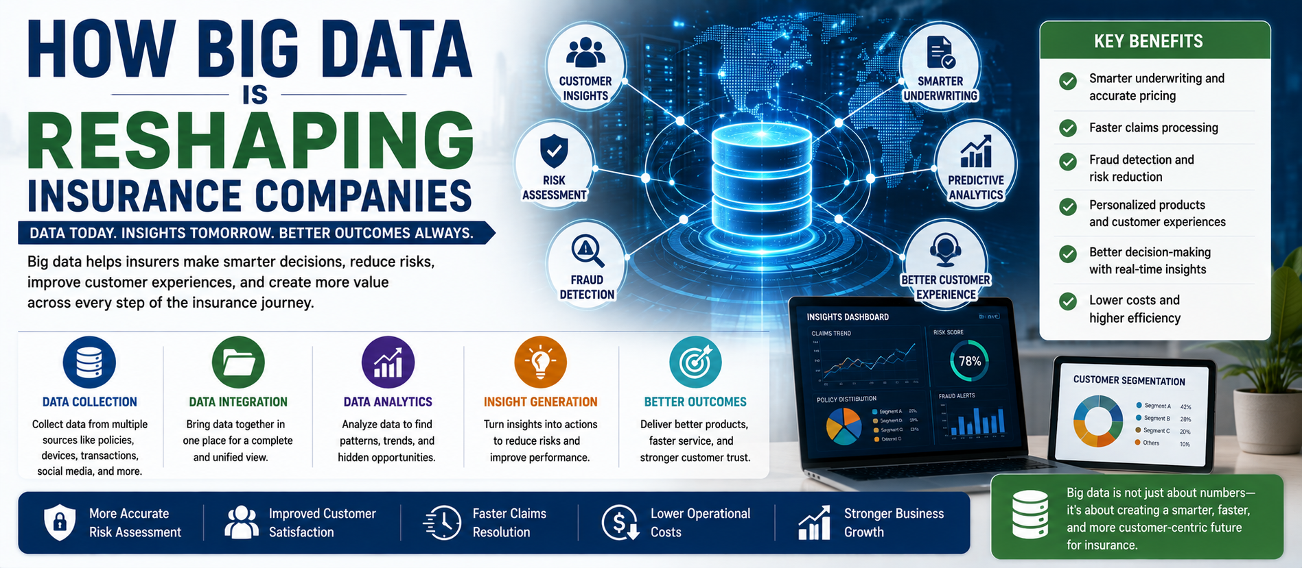 How Big Data Is Reshaping Insurance Companies