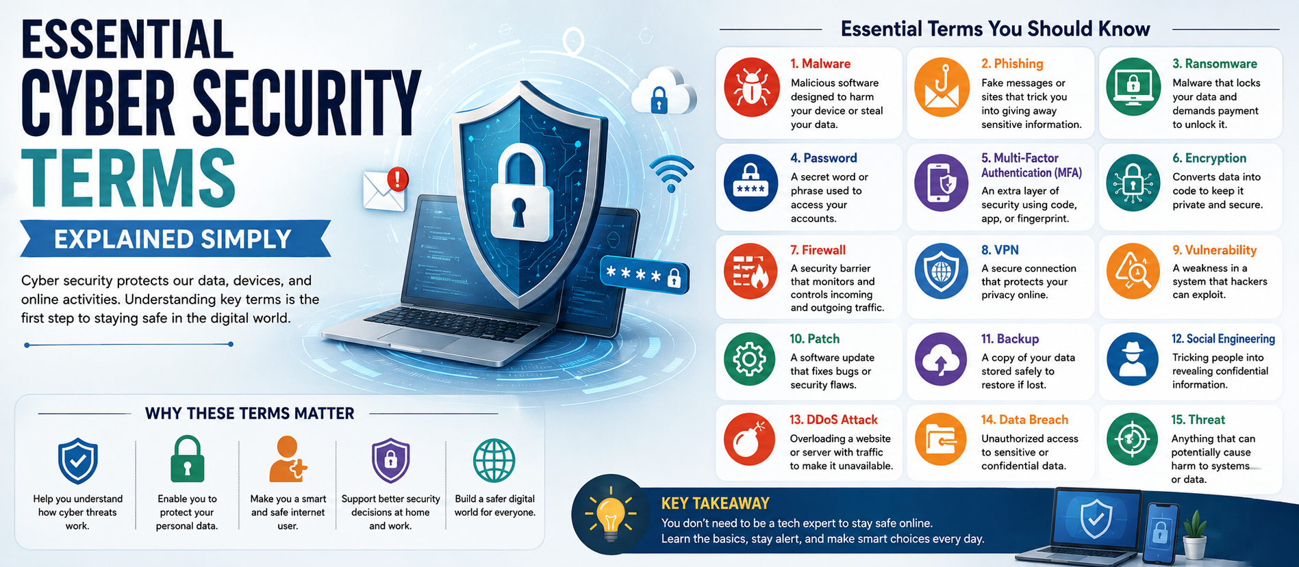 Essential Cyber Security Terms Explained Simply
