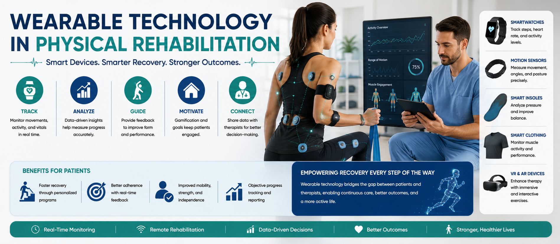 Wearable Technology in Physical Rehabilitation: How Smart Devices Support Modern Recovery