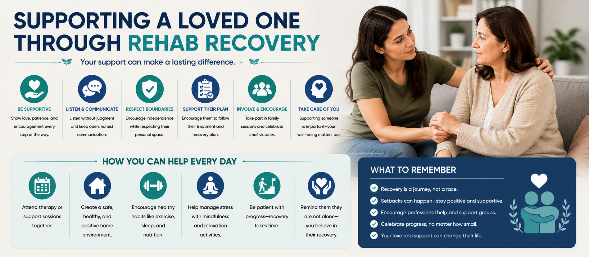 Supporting a Loved One Through Rehab Recovery: A Complete Guide for Families and Caregivers