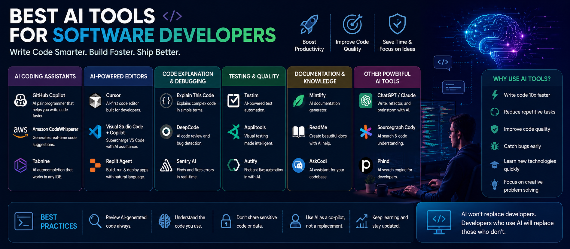Best AI Tools for Software Developers