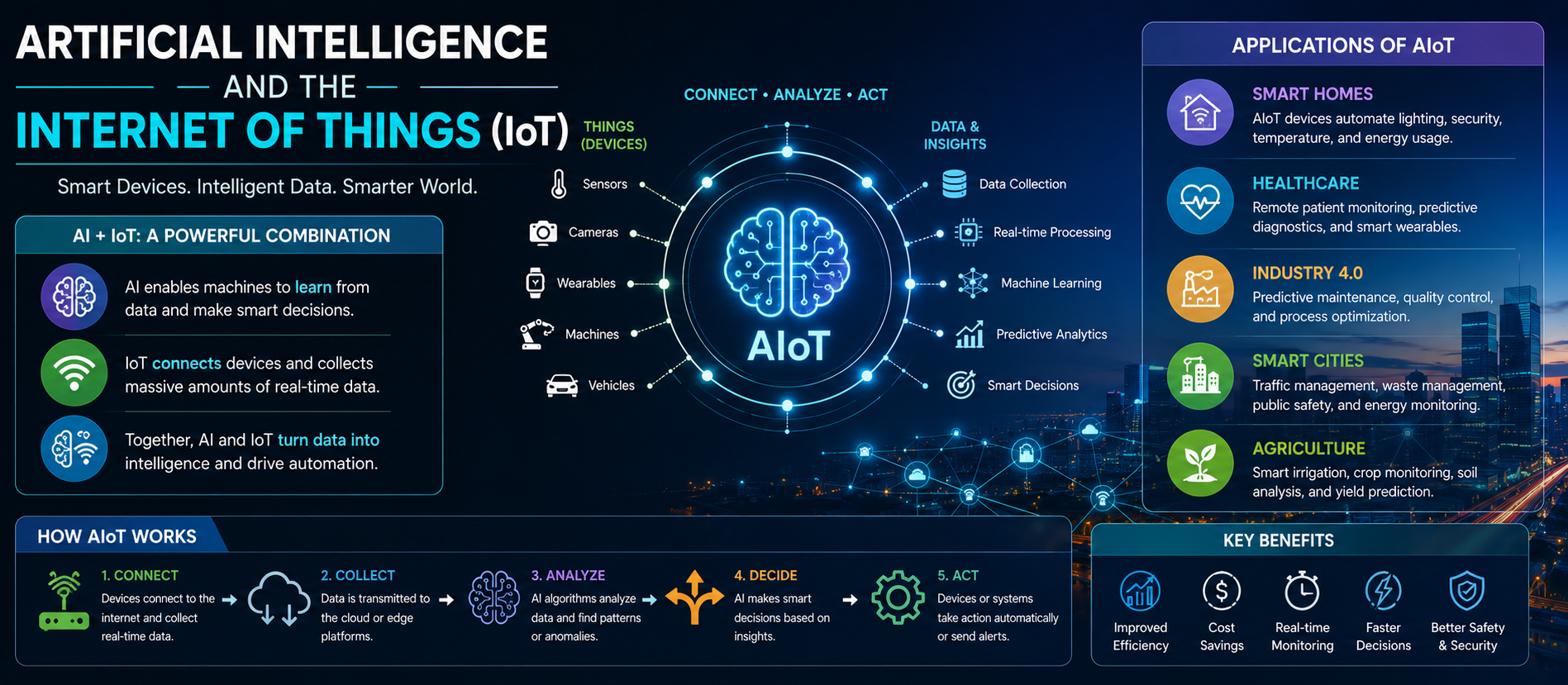Artificial Intelligence and the Internet of Things (IoT)