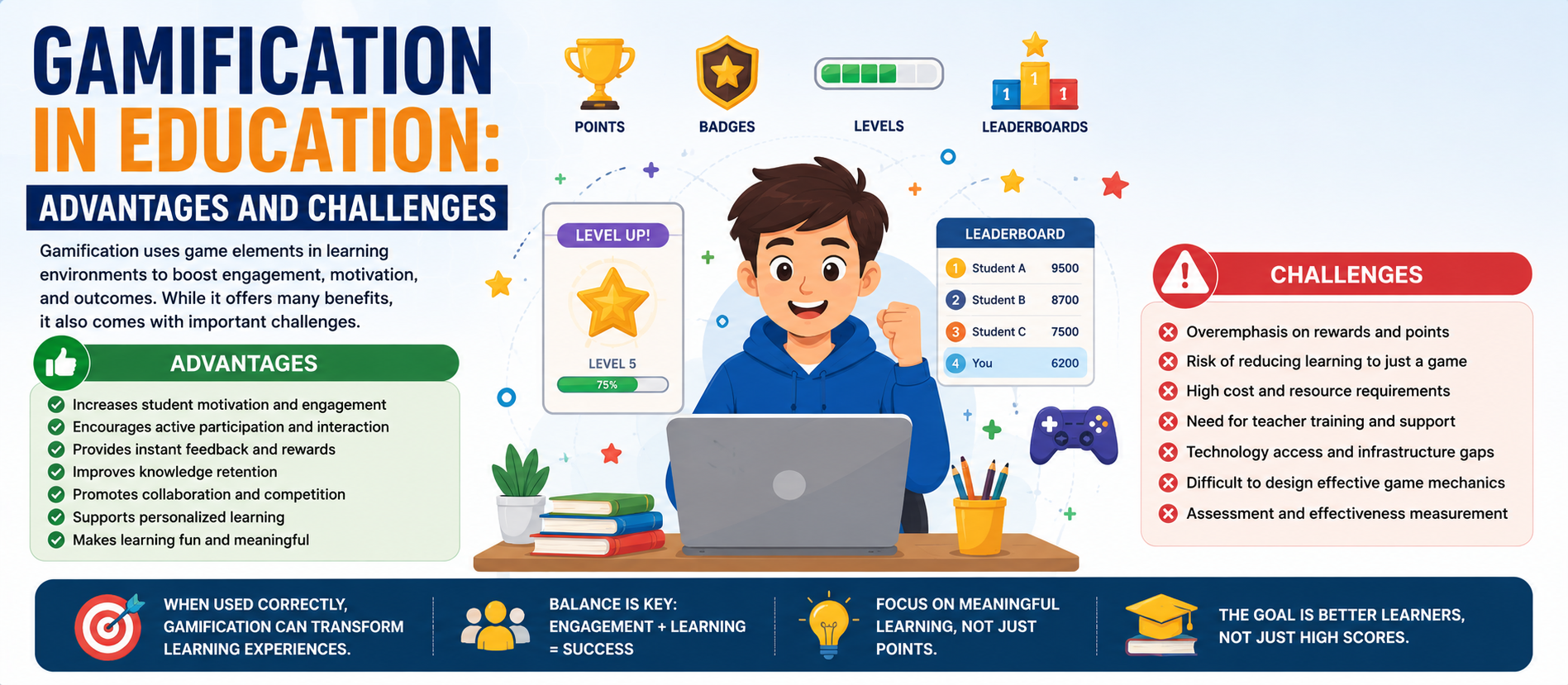 Gamification in Education: Advantages and Challenges